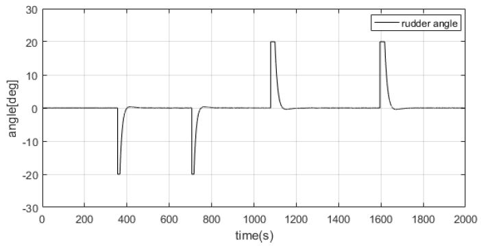 Figure 15: