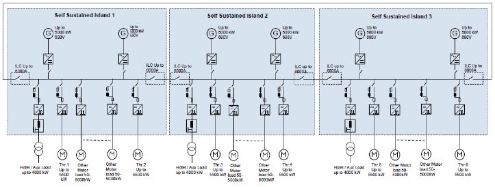 Figure 4:
