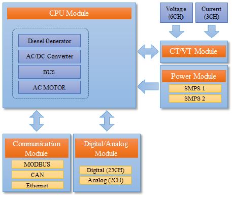 Figure 5: