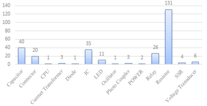 Figure 6: