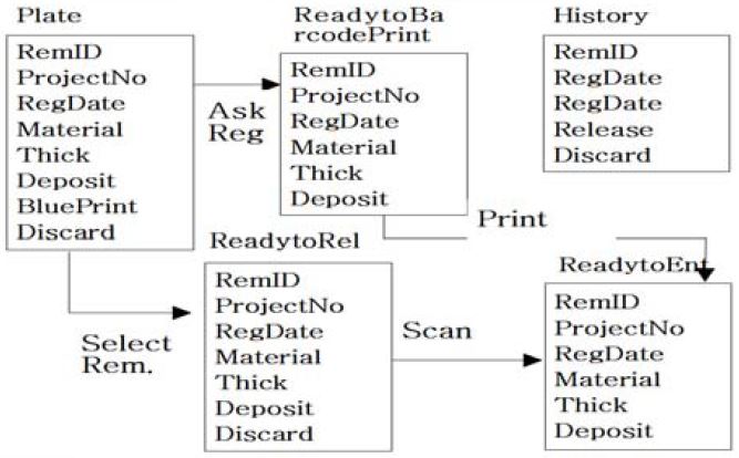 Figure 2: