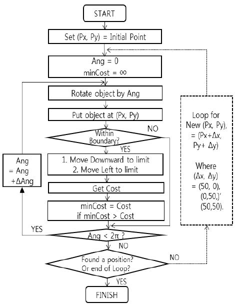 Figure 3: