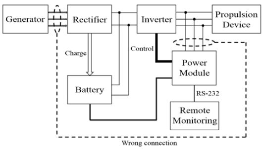 Figure 1:
