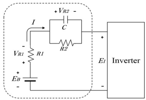 Figure 2: