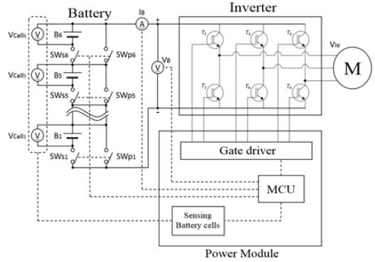 Figure 3:
