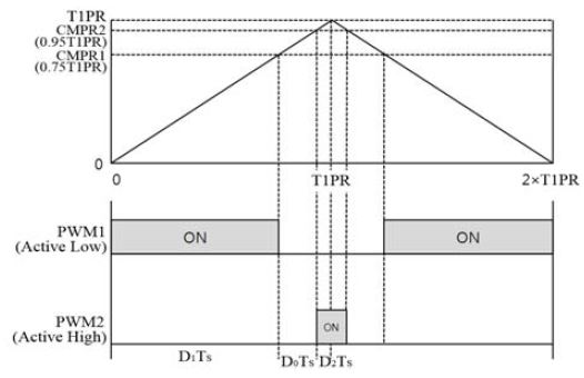 Figure 4: