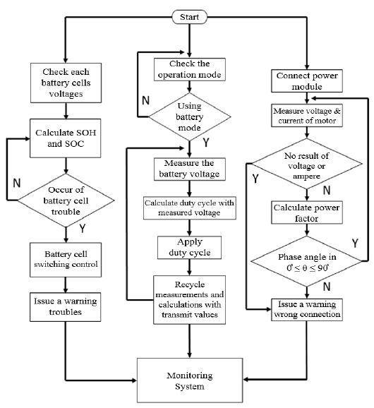 Figure 5: