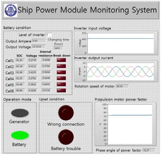 Figure 10: