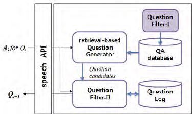 Figure 1: