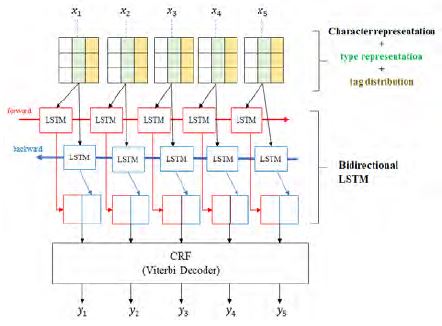 Figure 1: