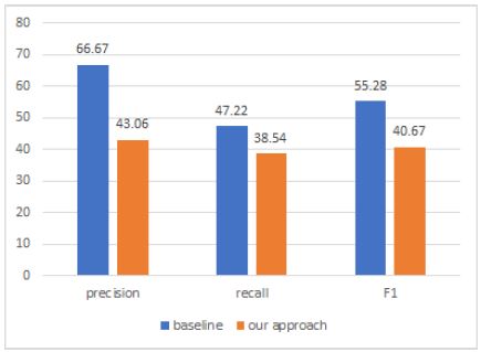 Figure 3: