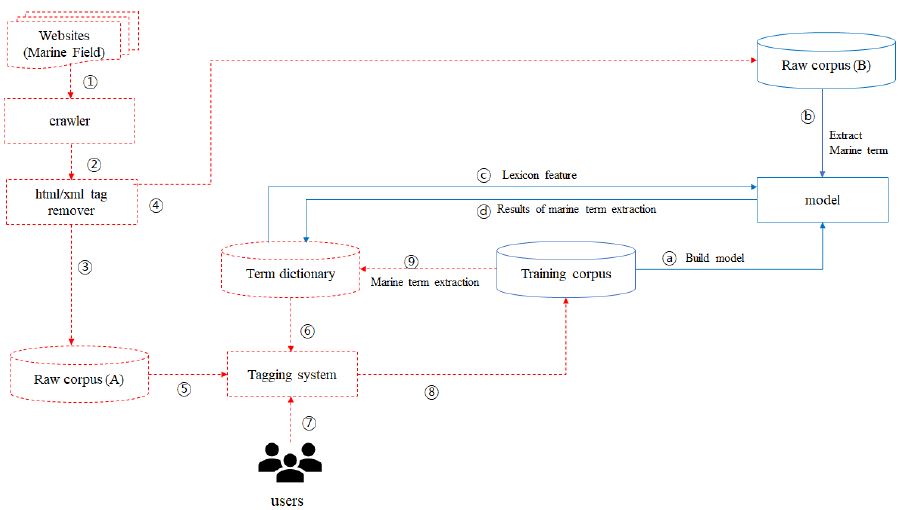 Figure 4:
