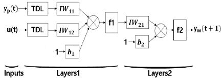 Figure 2: Figure 2: