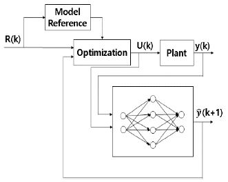 Figure 3: Figure 3: