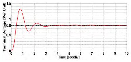 Figure 4: Figure 4: