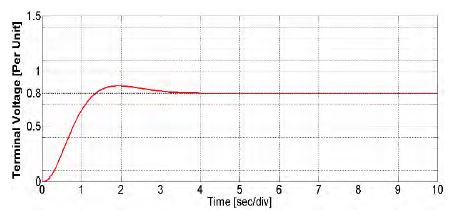 Figure 5: Figure 5: