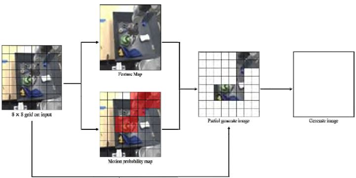 Figure 1: