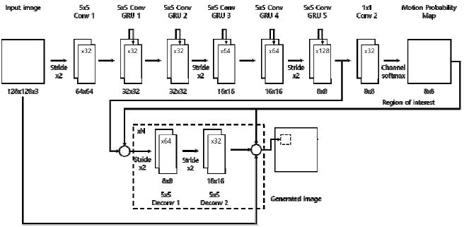 Figure 2: