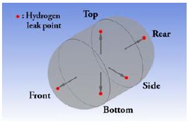Figure 2: