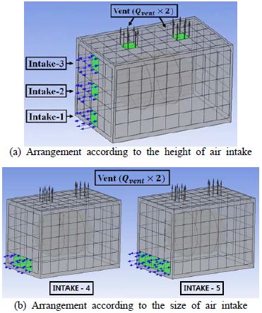 Figure 3: