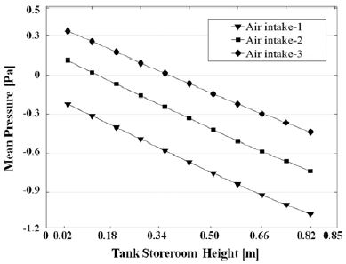 Figure 6: