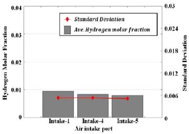 Figure 7: