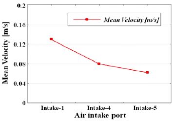 Figure 8:
