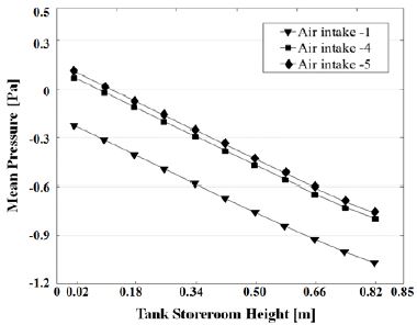 Figure 11: