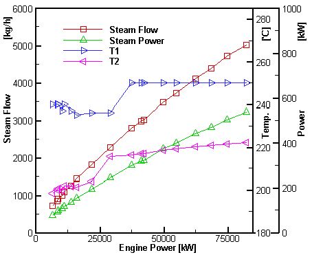 Figure 5: