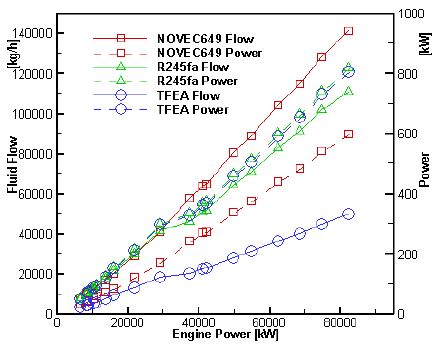 Figure 7: