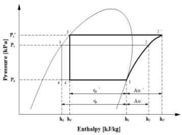 Figure 5: