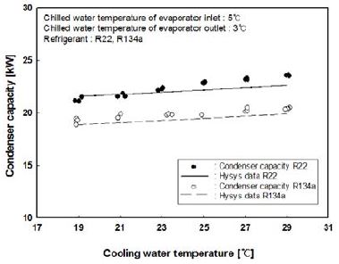 Figure 6: