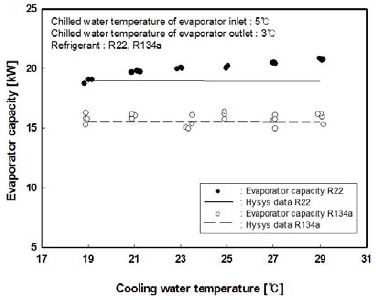 Figure 7: