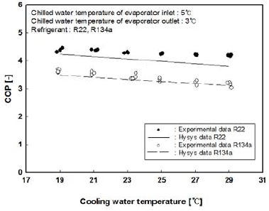 Figure 9: