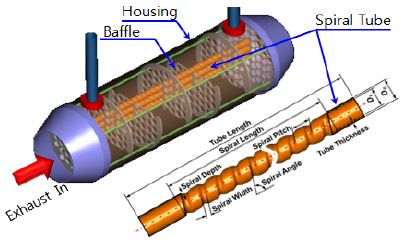 Figure 2: