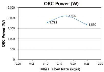 Figure 6: