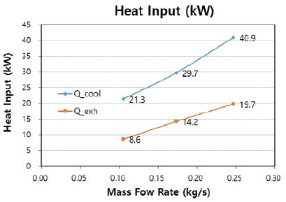 Figure 7: