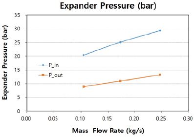 Figure 9: