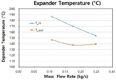Figure 10: