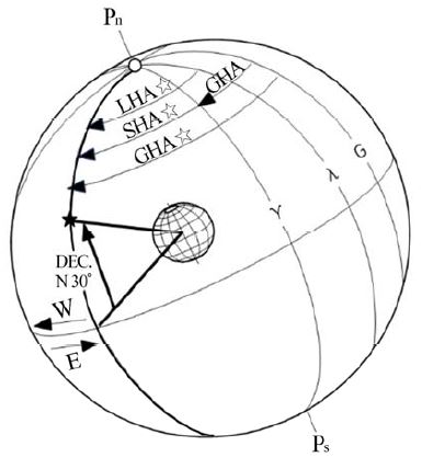 Figure 2: