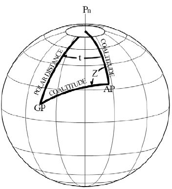 Figure 3: