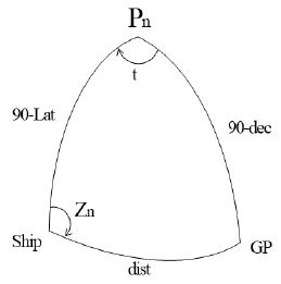 Figure 5: