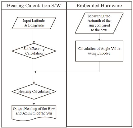 Figure 7: