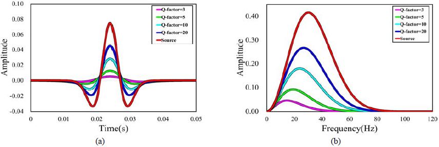 Figure 1: Figure 1: