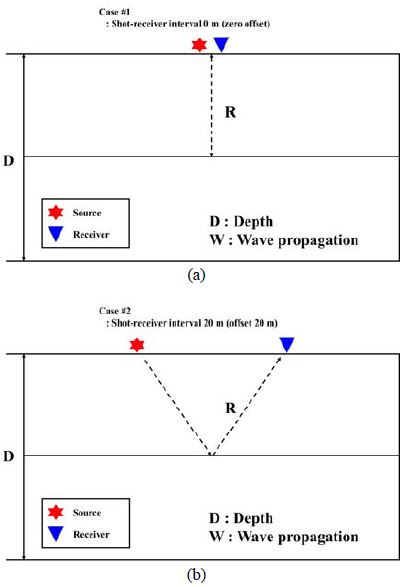 Figure 2: Figure 2: