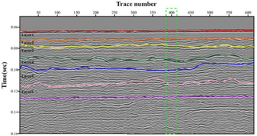 Figure 4: Figure 4: