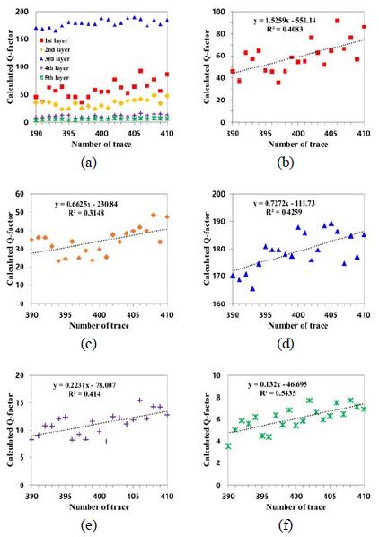 Figure 5:
