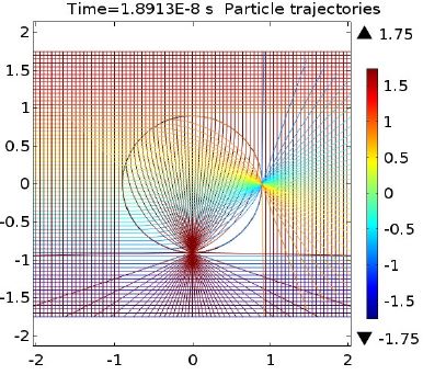 Figure 1: