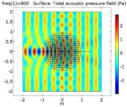 Figure 4: Figure 4: