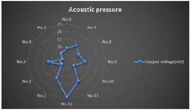 Figure 6: